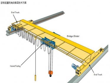 福建泉州行車行吊如何解決葫蘆聲